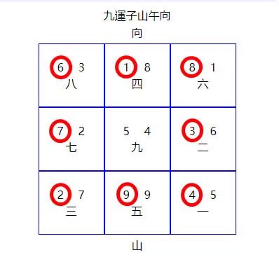 第九運 風水 常春藤照顧